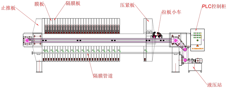 隔膜壓濾機結構組成