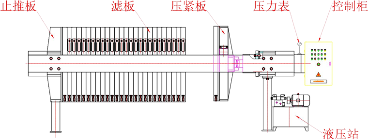 隔膜壓濾機結構組成